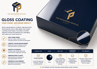 Gloss Coating