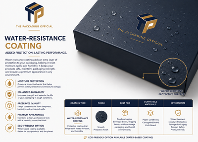 Water-Resistant Coating